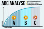 Abc Analyse Beispiele Definition Einfach Erklaert Abc Berechnen Zeitmanagement